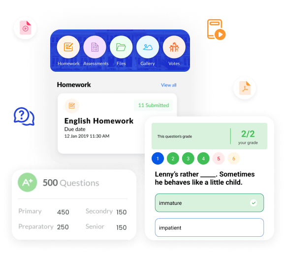 A digital interface showing different educational tools and features. It includes auto-corrected and graded assessment, Students submissions, summary of questions bank by difficulty level, and question bank. Icons indicate various sections such as tasks, files, and assessments.
