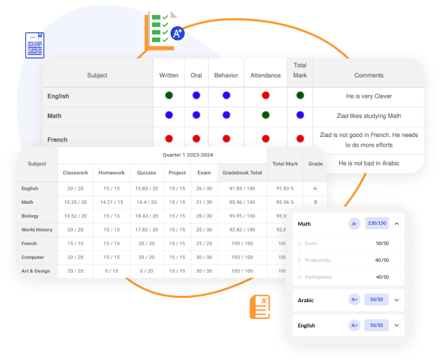 A detailed school report card generated by a learning management system, showing students' grades and personalized comments for English, Math, Arabic, and Science. Each subject features color-coded dots representing different performance categories, providing a clear visual summary of academic progress.